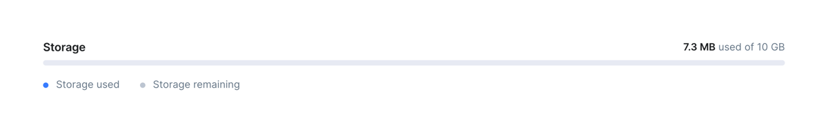 Bytescale
				charts ui component