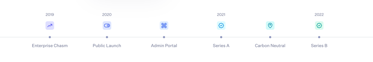 WorkOs
				timeline & history ui component