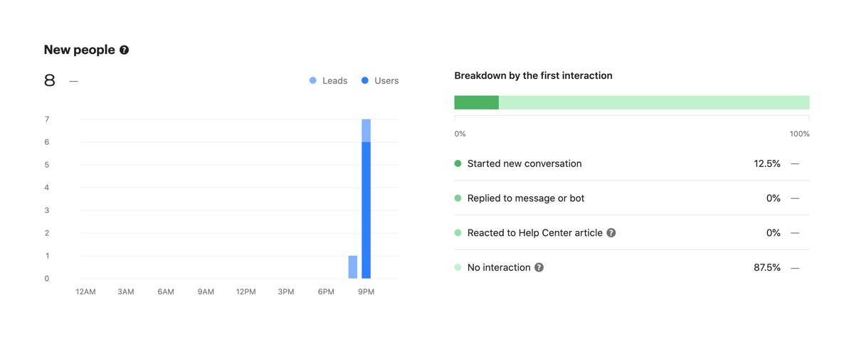 Intercom
				charts ui component