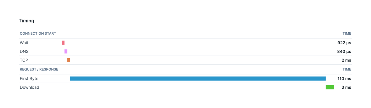 Checkly
				charts ui component