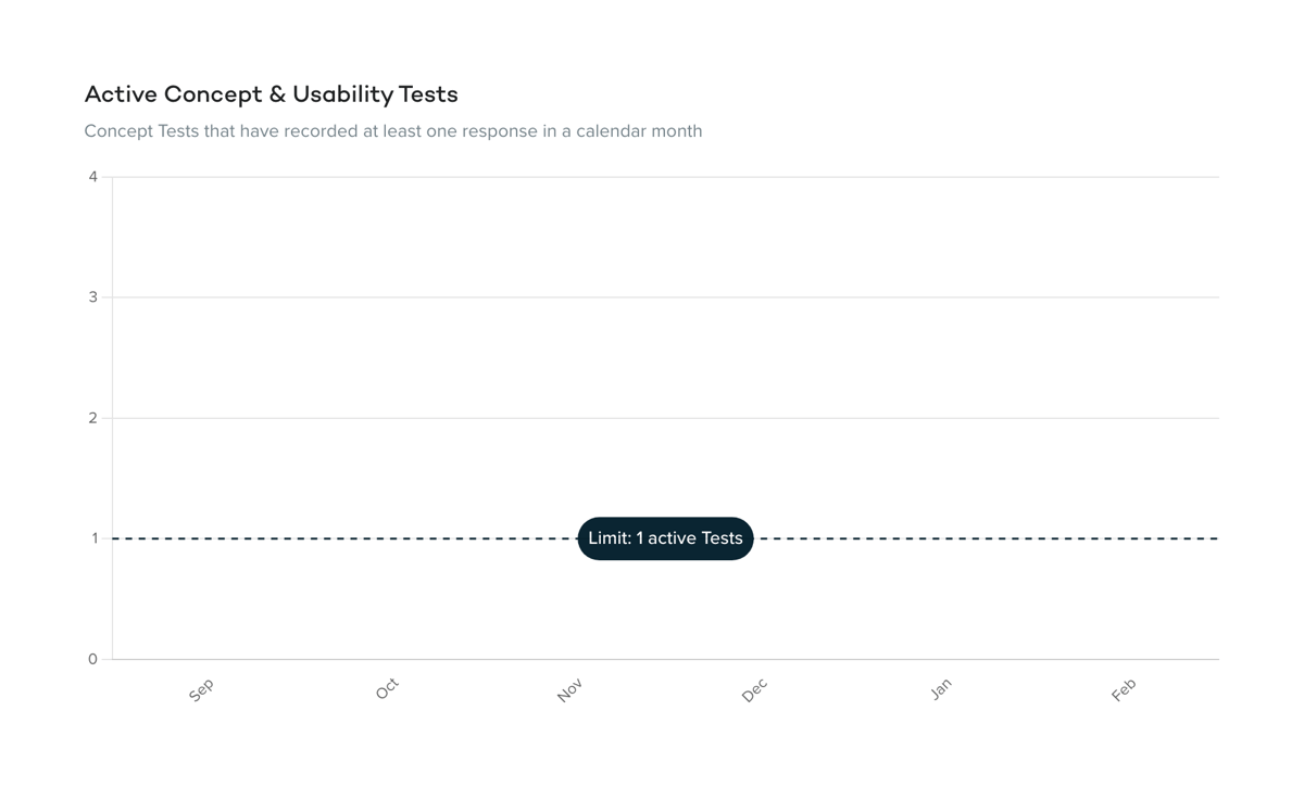Sprig
				charts ui component