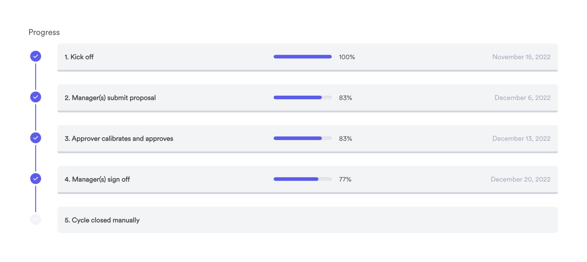 Leapsome
				timeline & history ui component