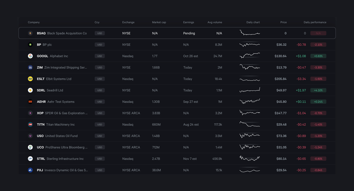 Fey
				charts ui component