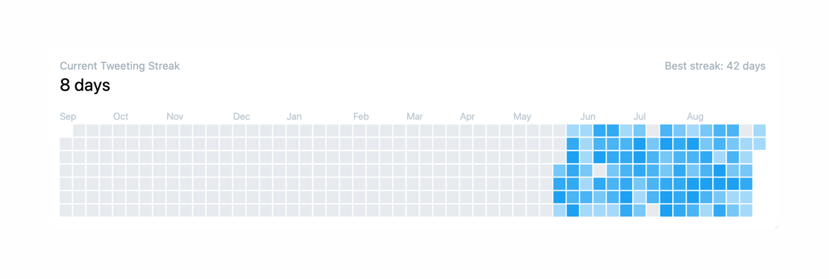 Typefully
				charts ui component