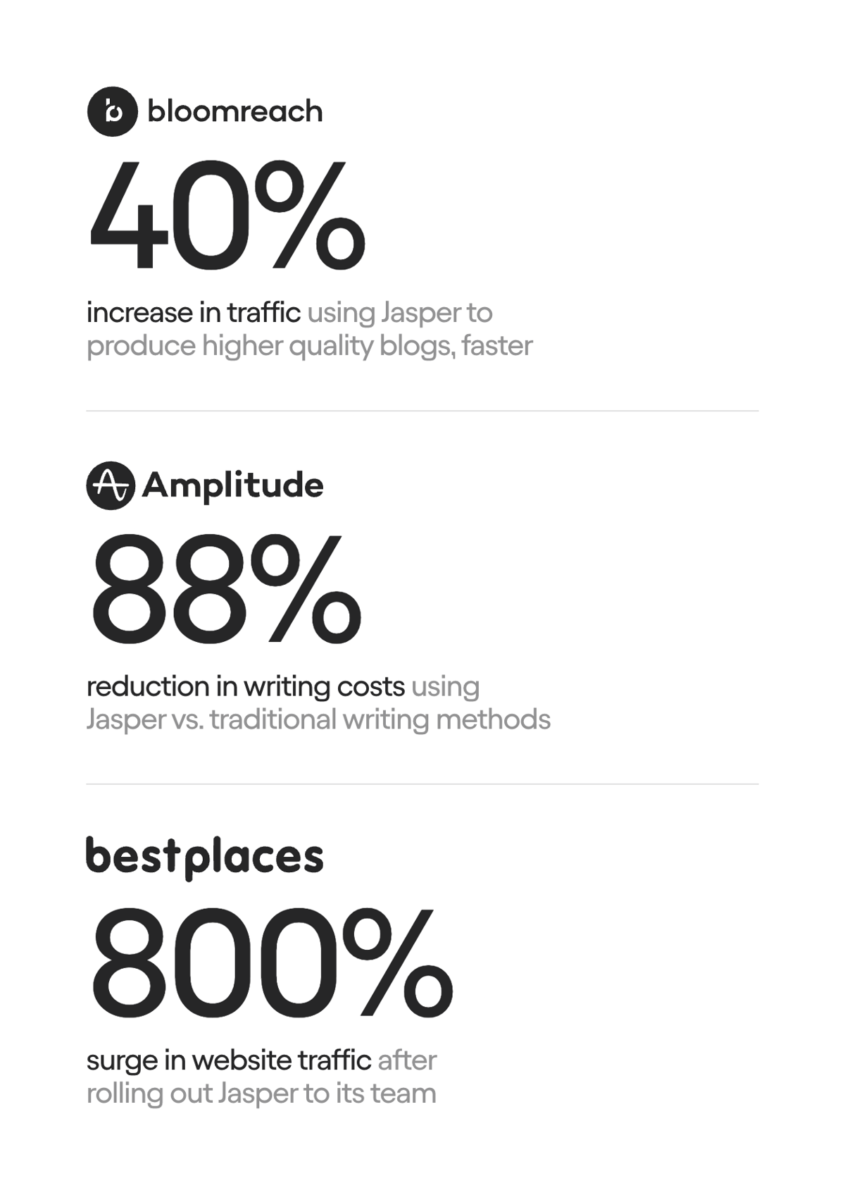 Jasper
				social proof ui component