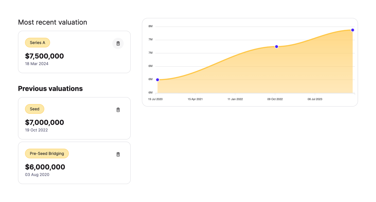 Cake
				charts ui component