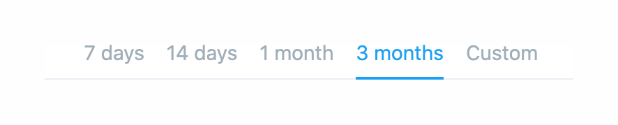 Typefully
				tabs ui component