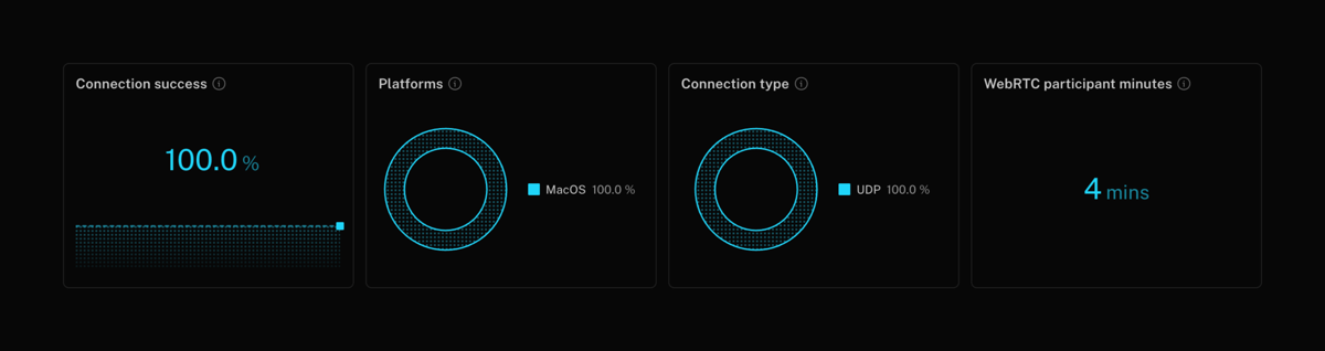 Livekit
				charts ui component