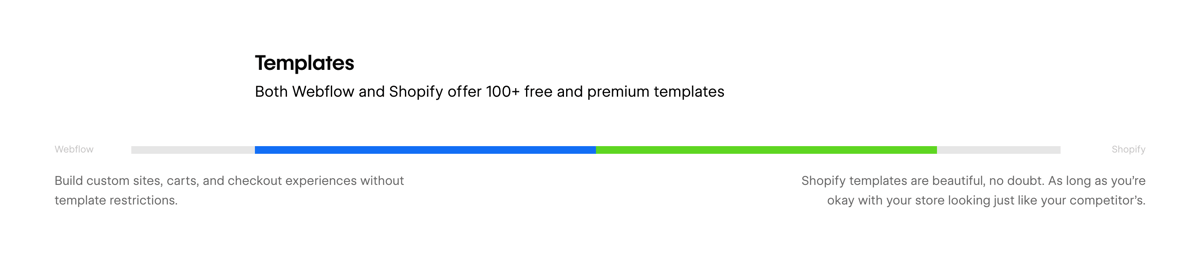 Webflow
				slider ui component