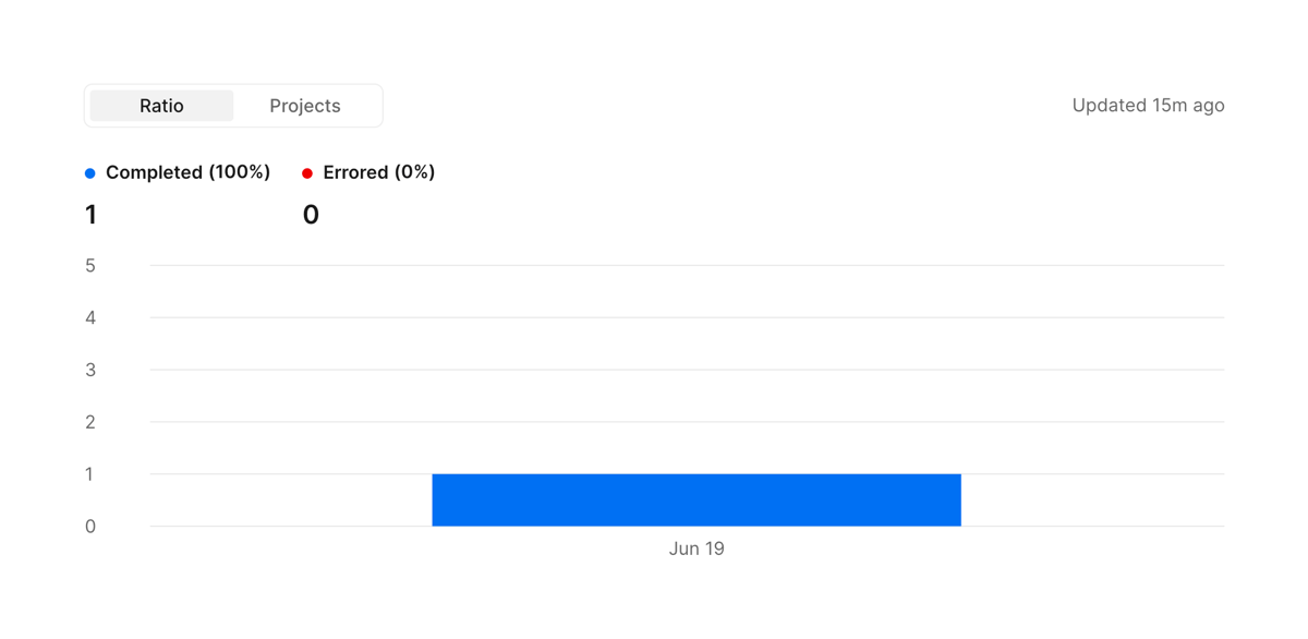 Vercel
				charts ui component