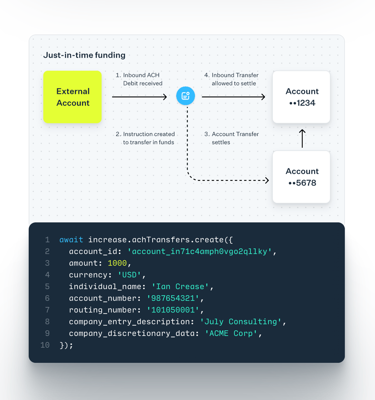 Increase
				illustration ui component
