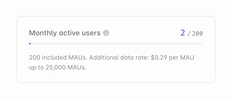 Liveblocks
				charts ui component