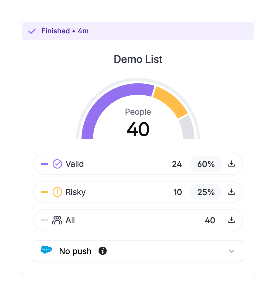 Wiza
				charts ui component