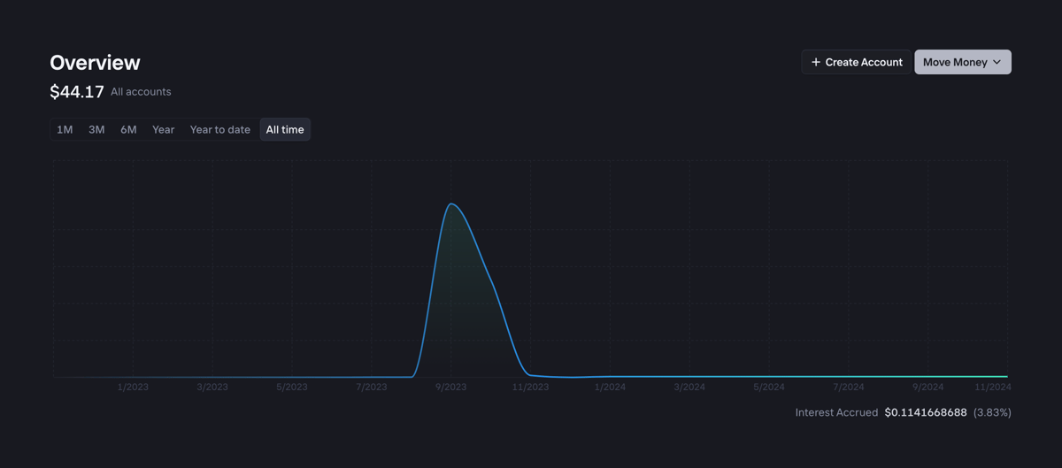 Increase
				charts ui component