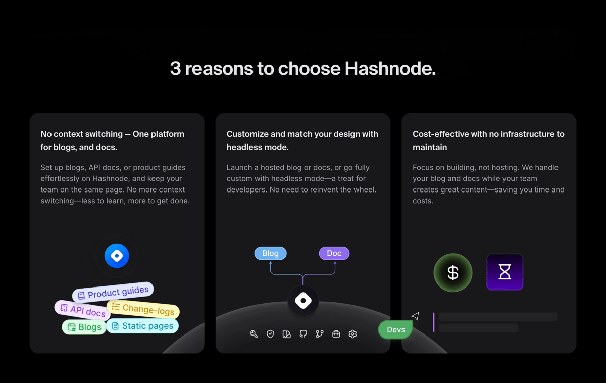Hashnode
				bento box ui component