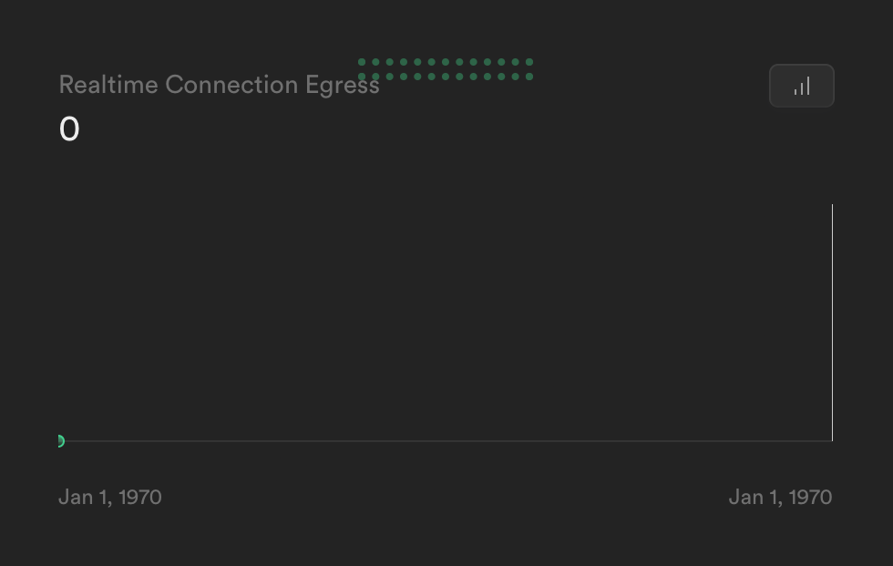 Supabase
				charts ui component