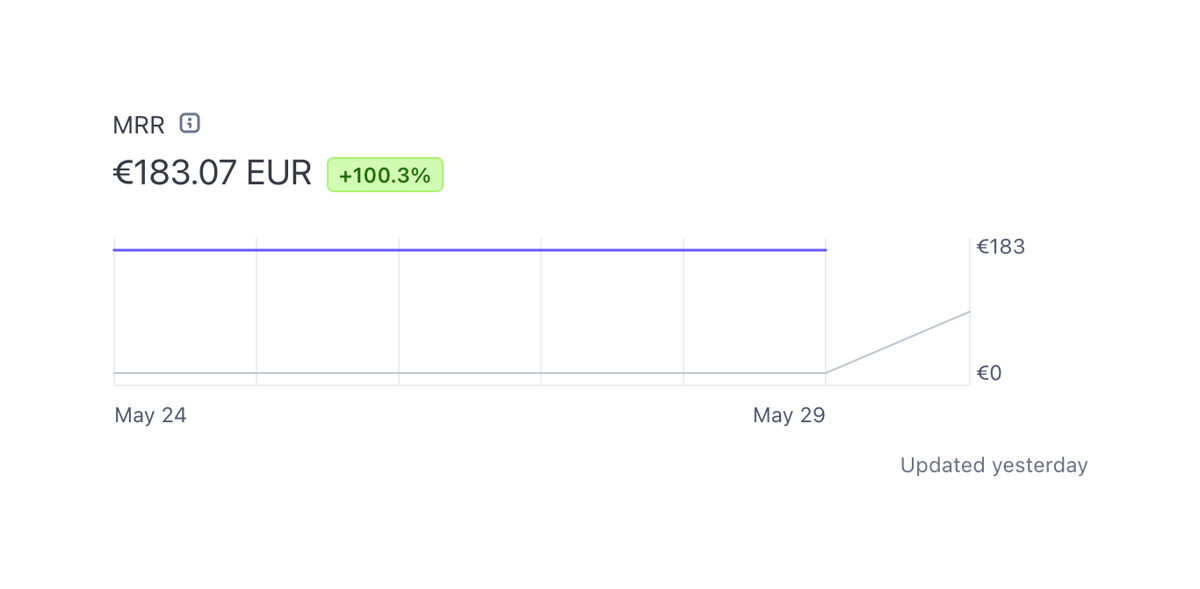 Stripe
				charts ui component