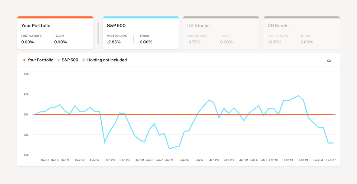 Monarch
				charts ui component