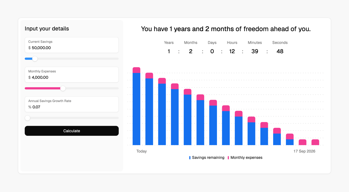 Maybe Finance
				charts ui component