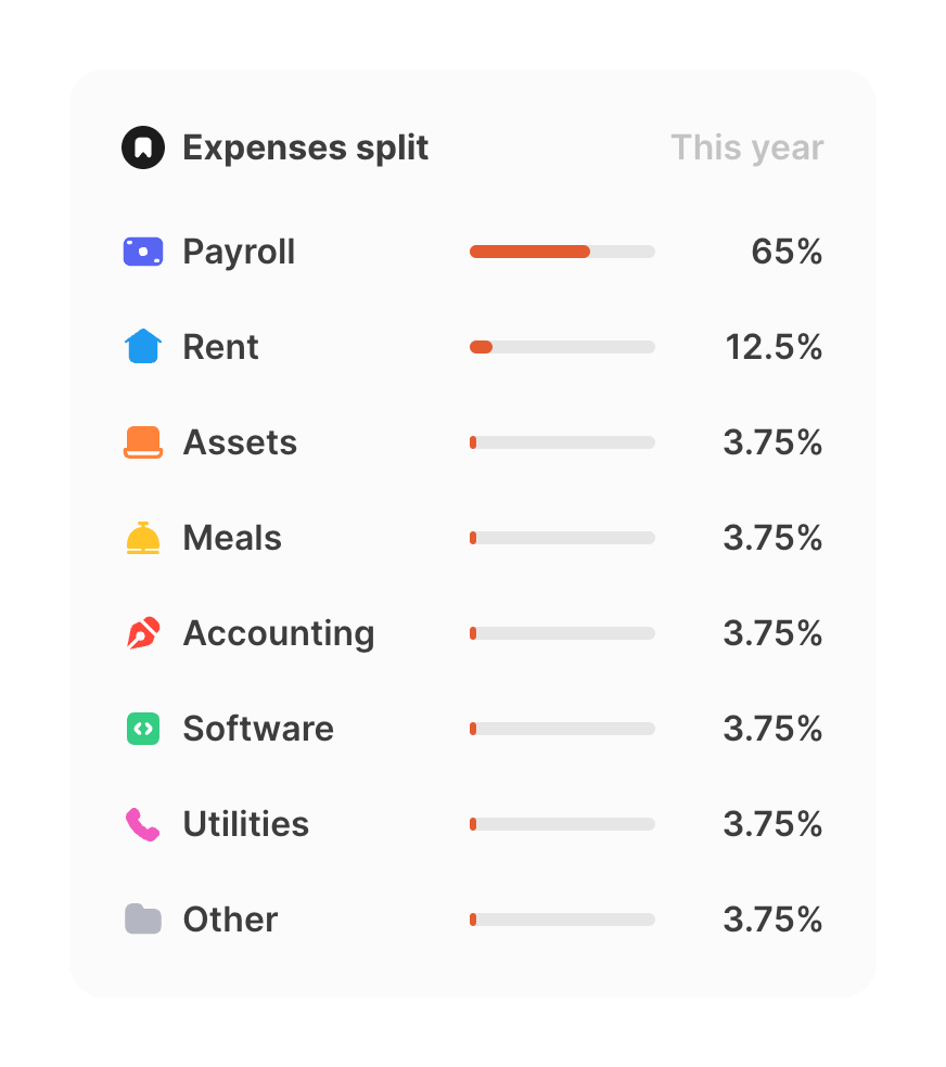Magic Beans
				charts ui component