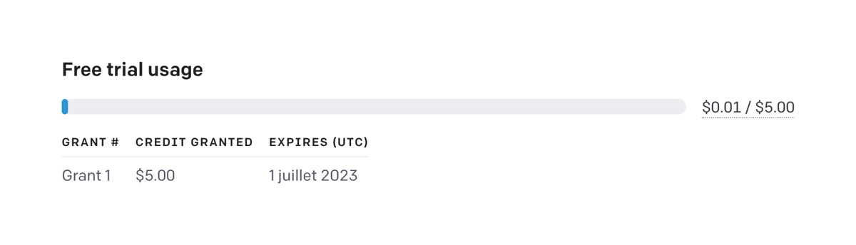 OpenAI
				charts ui component