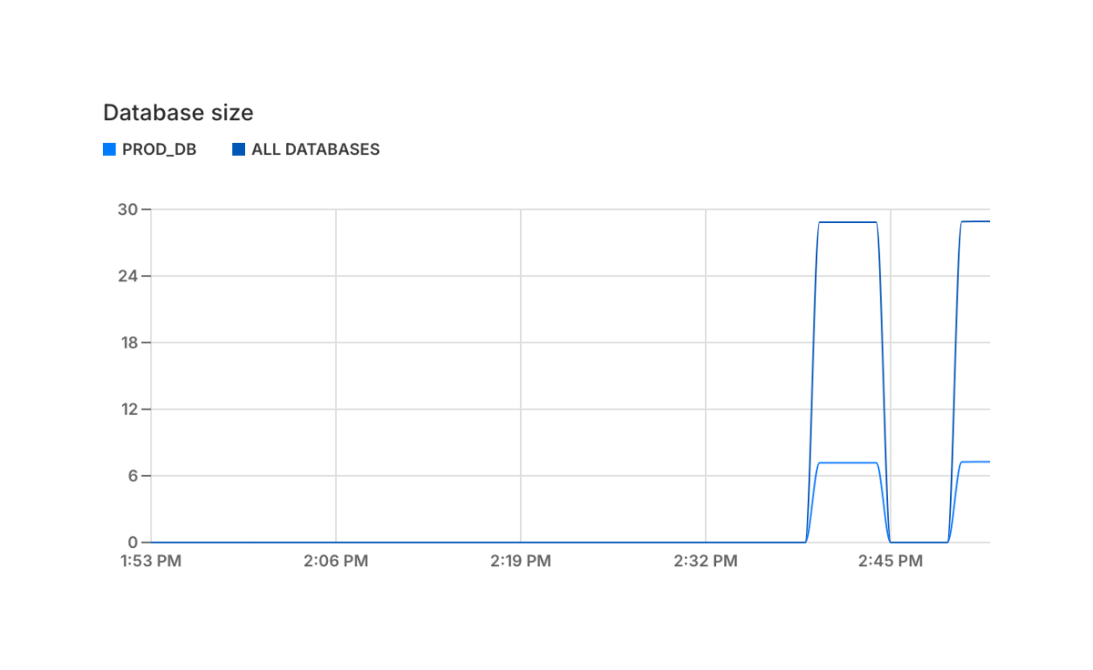 Neon
				charts ui component