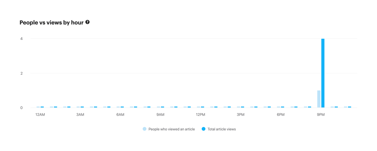 Intercom
				charts ui component