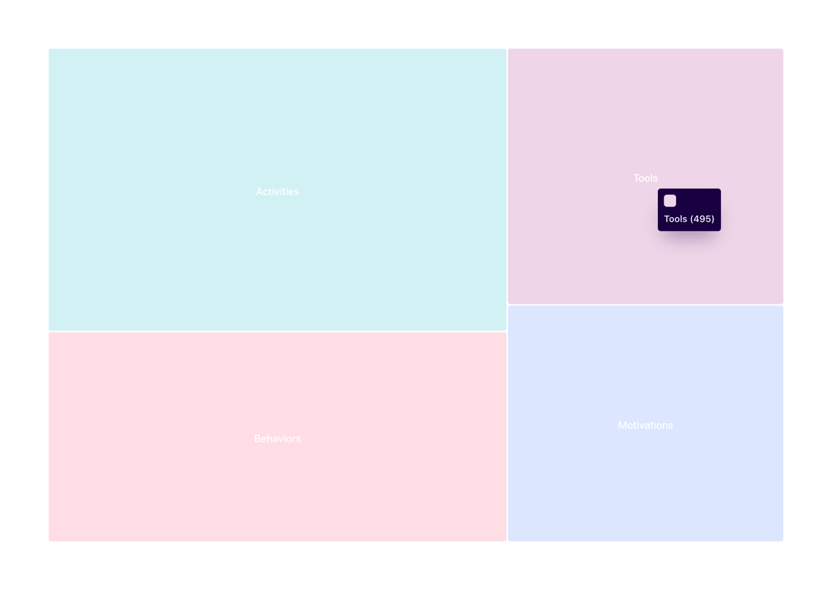 Dovetail
				charts ui component