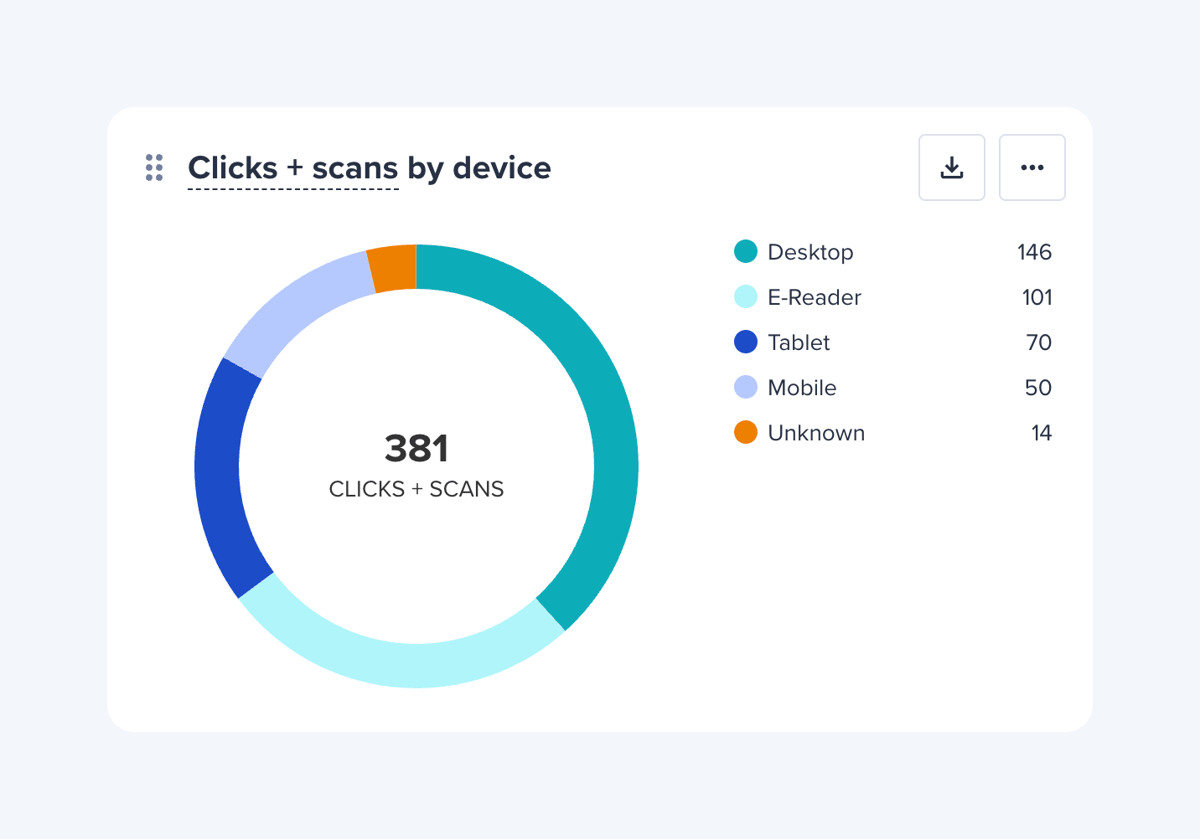 Bitly
				charts ui component