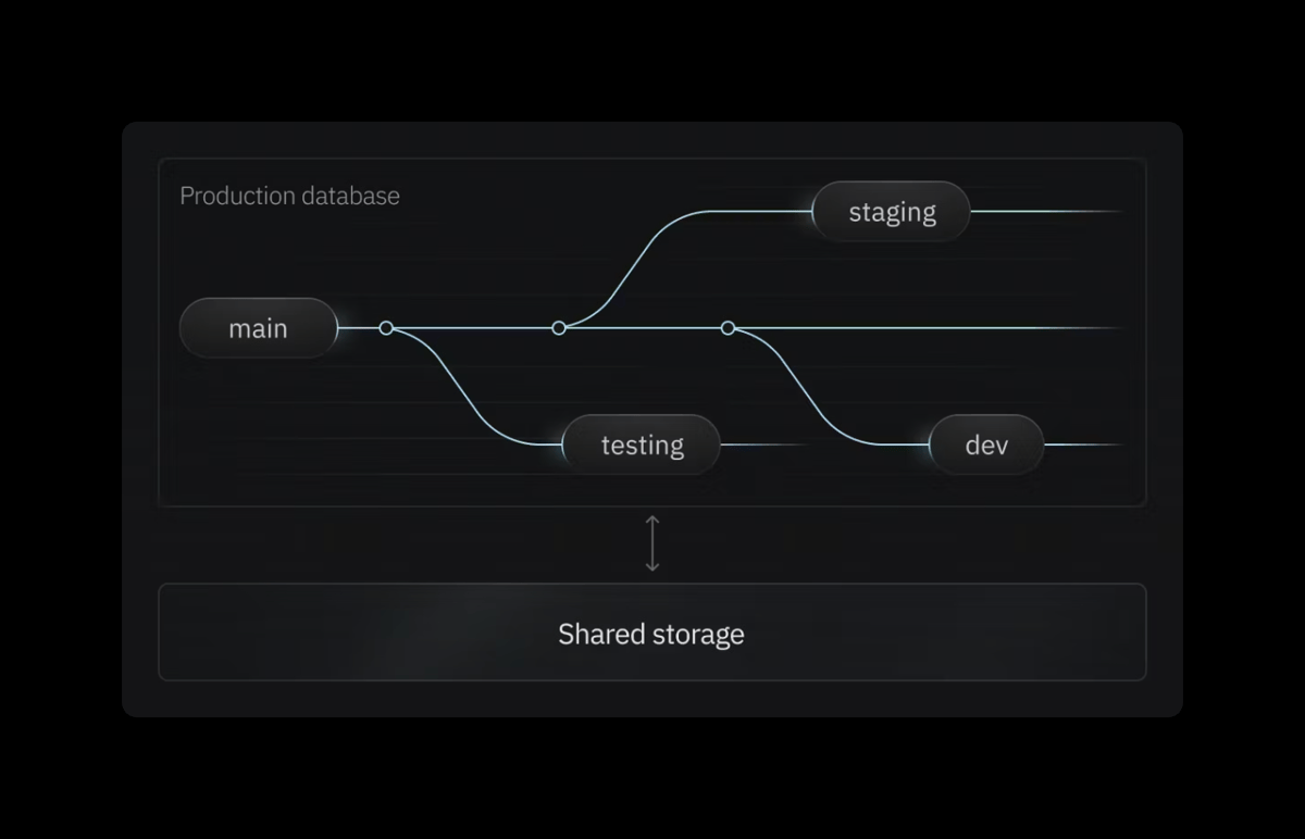 Neon
				illustration ui component