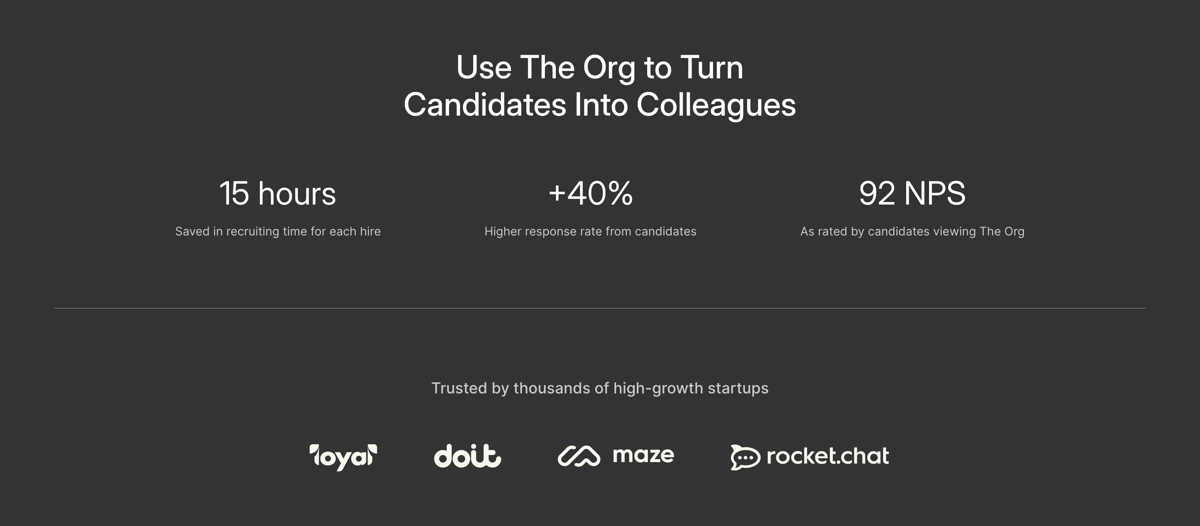 The org
				social proof ui component