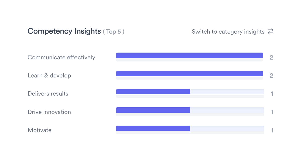 Leapsome
				charts ui component