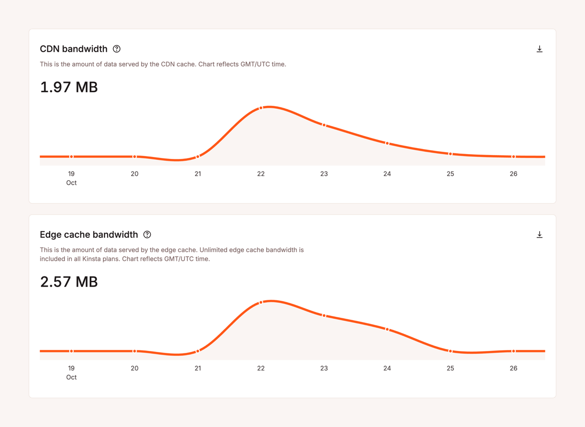 Kinsta
				charts ui component
