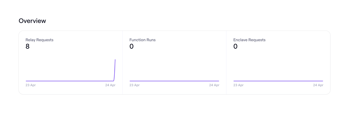 Evervault
				charts ui component