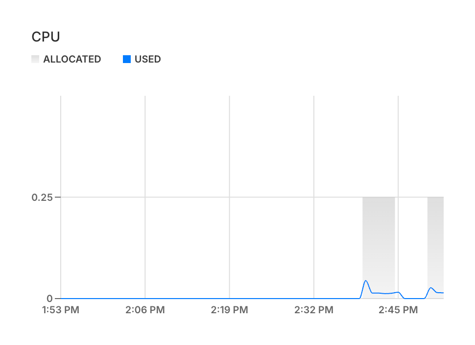 Neon
				charts ui component