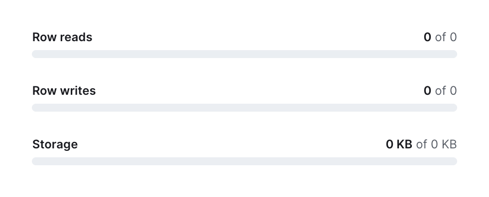 PlanetScale
				charts ui component