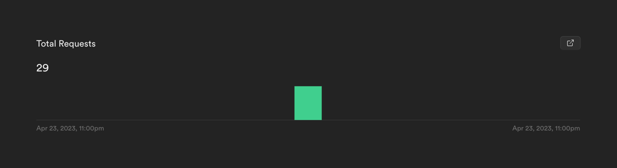 Supabase
				charts ui component