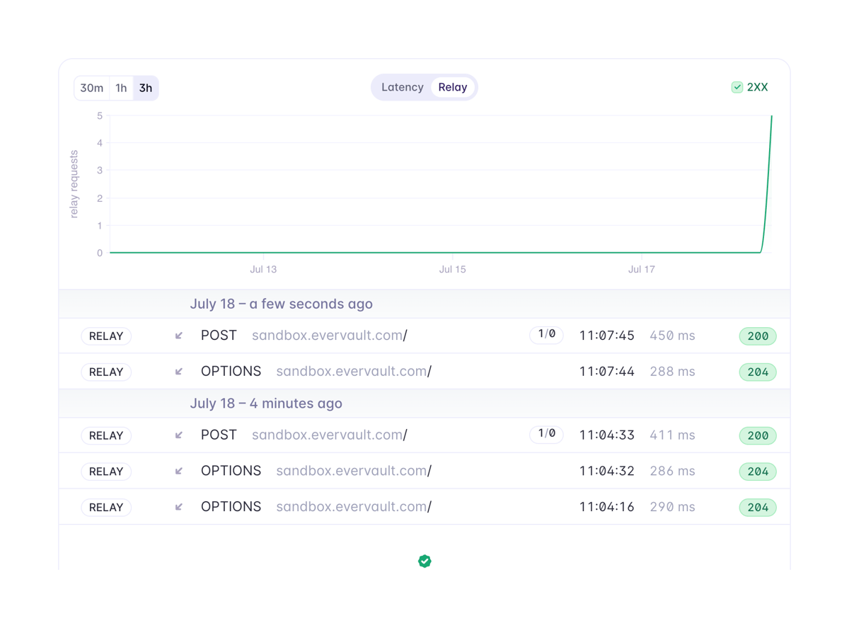 Evervault
				charts ui component