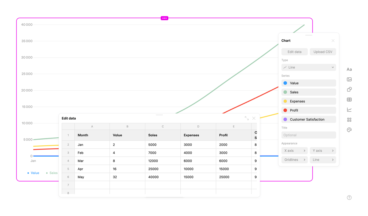 Tome
				charts ui component
