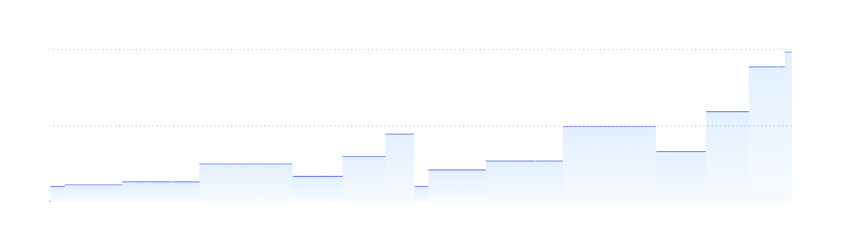 Mercury
				charts ui component