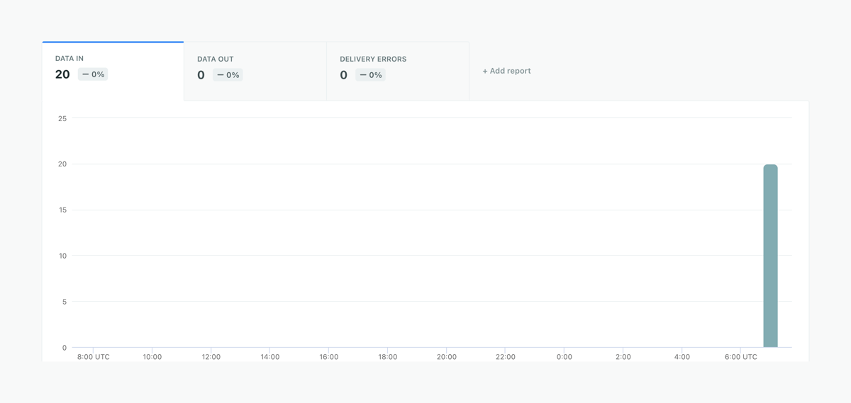 Customer.io
				charts ui component
