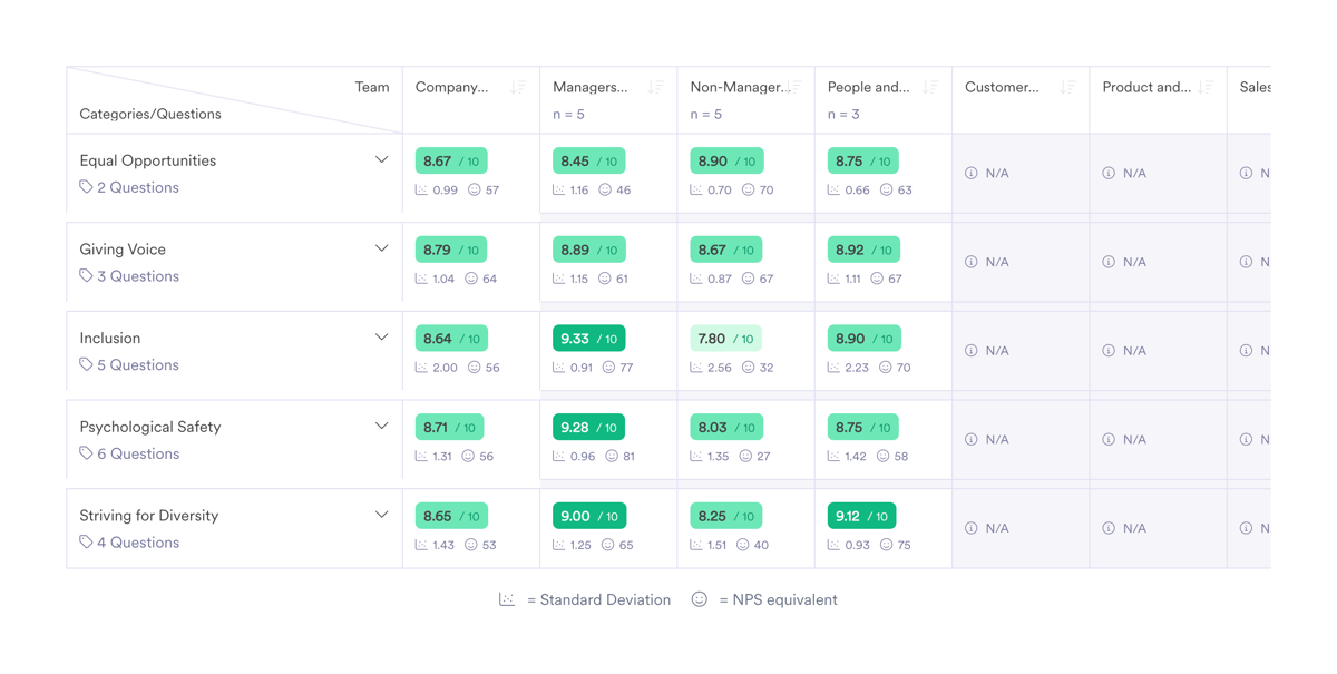 Leapsome
				charts ui component