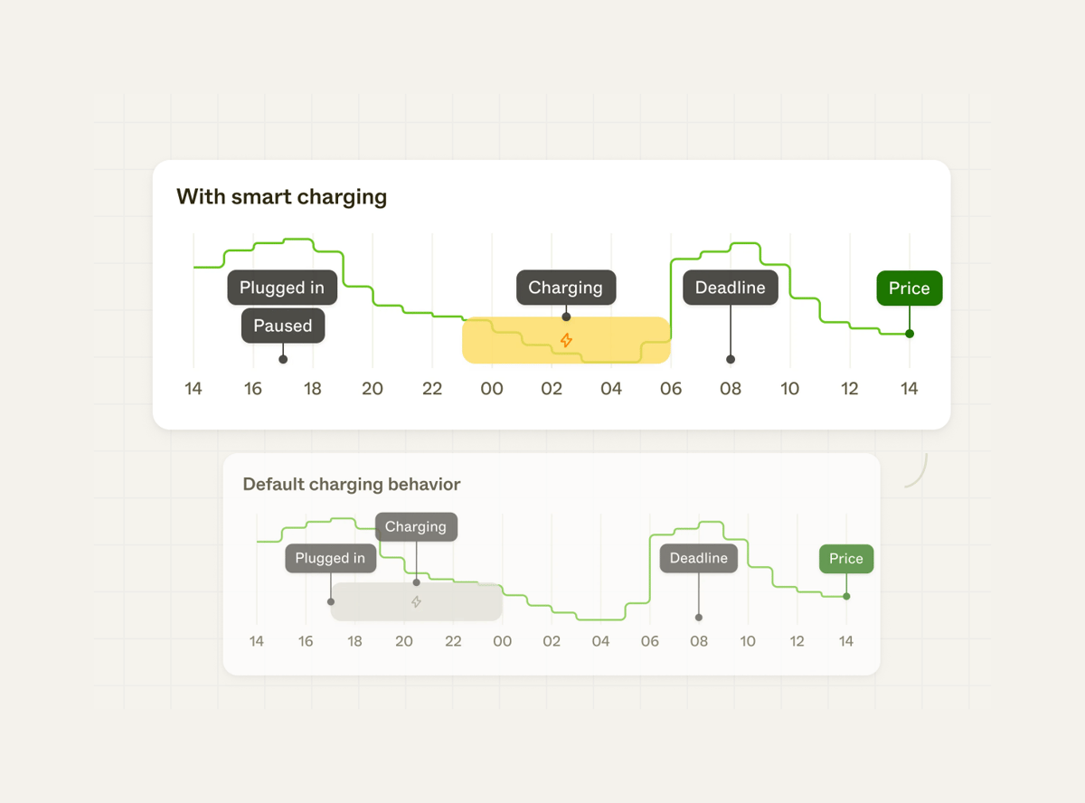 Enode
				illustration ui component