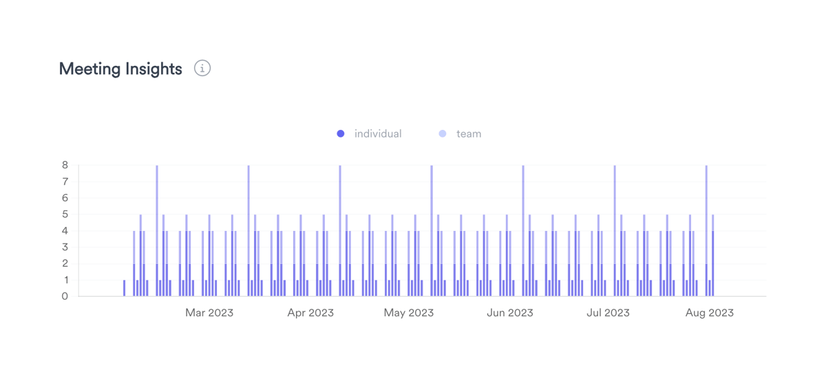 Leapsome
				charts ui component