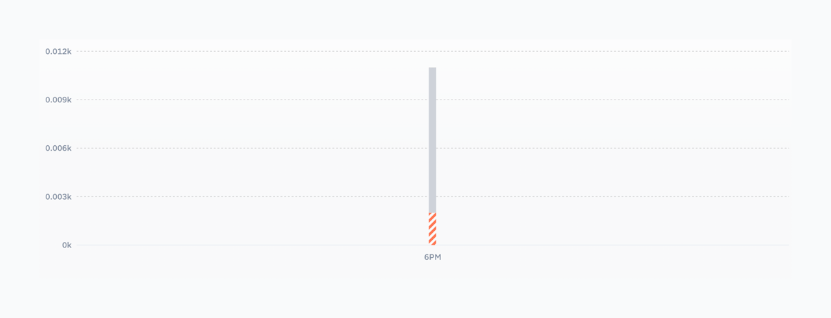 GraphCDN
				charts ui component