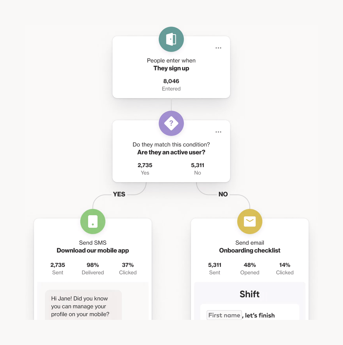 Ortto
				illustration ui component