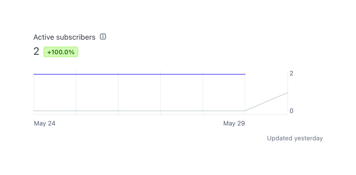 Stripe
				charts ui component