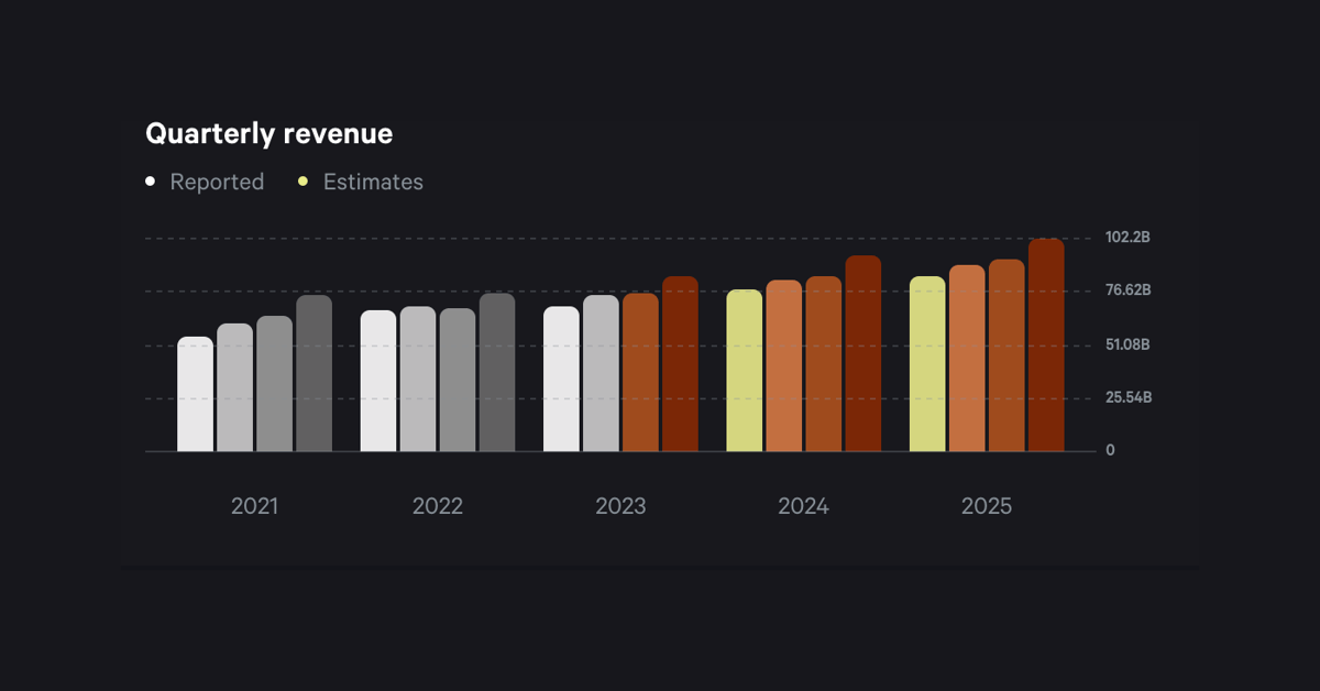 Fey
				charts ui component