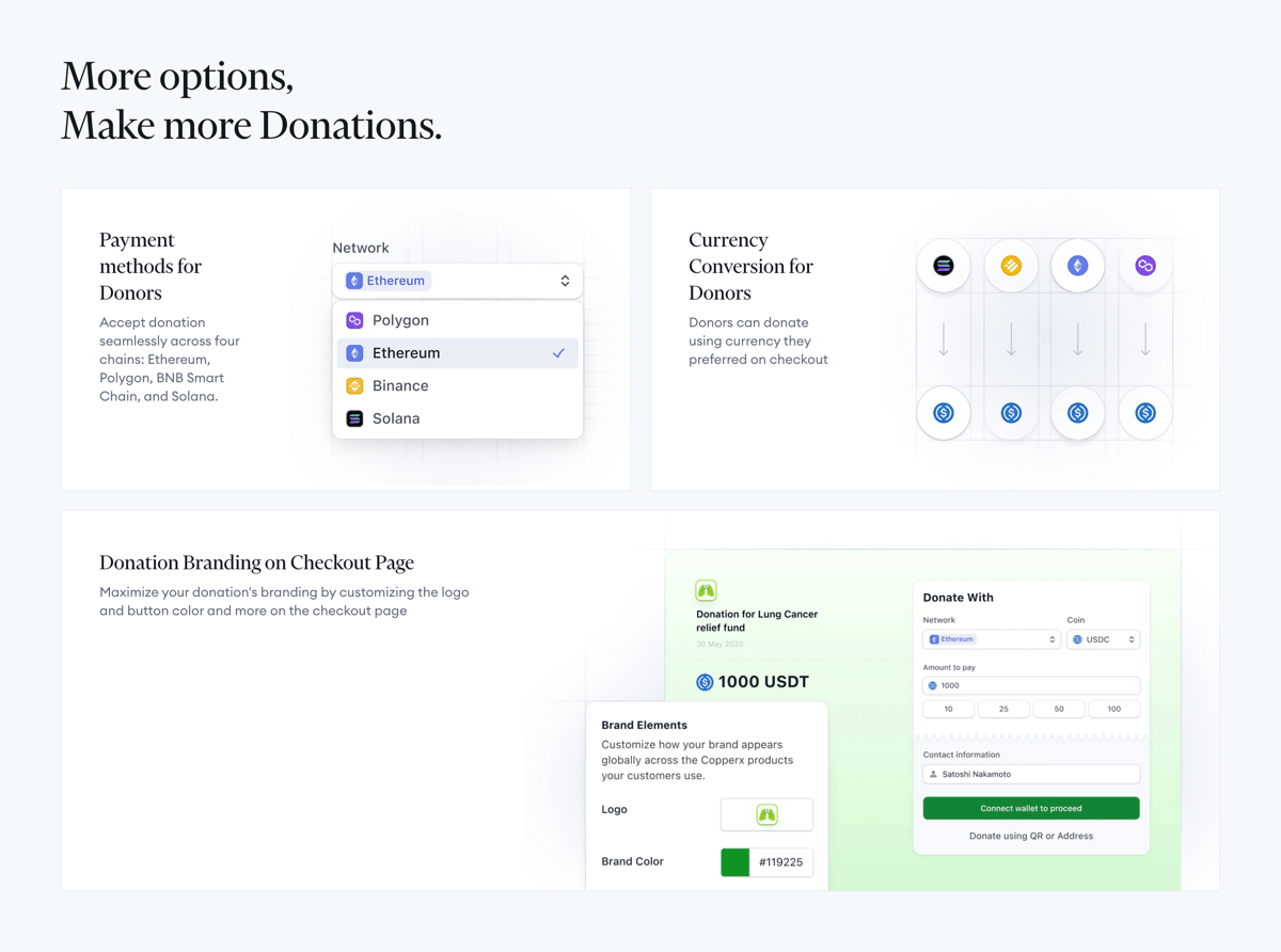 Copperx
				bento box ui component
