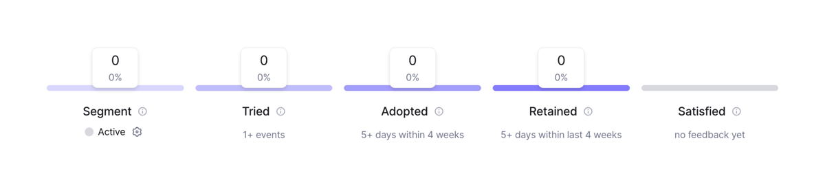 Bucket
				charts ui component